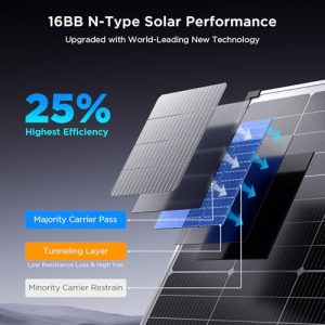 Callsun N-Type 50W Solar Panel 12V – High Efficiency
