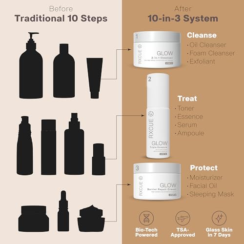 K-Beauty Travel Skincare Kit: Glass Skin 3-Step System - Image 2