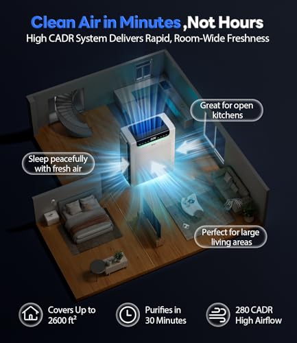 HAP607 Air Purifier: Large Room, Pets, Smoke & Odors - Image 5