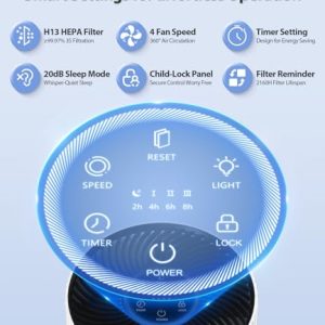 HAP604 HEPA Air Purifier: Large Room, Pets, Mood Light