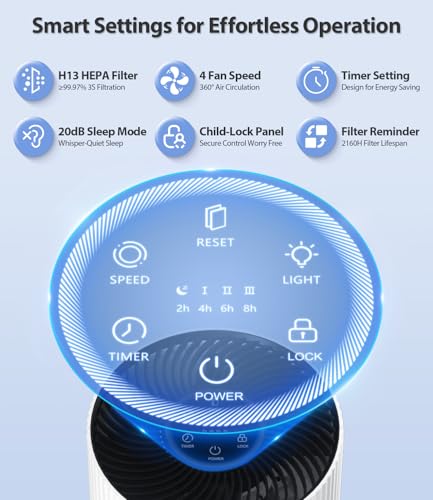 HAP604 HEPA Air Purifier: Large Room, Pets, Mood Light - Image 2