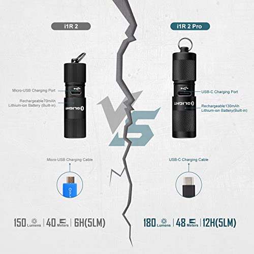 OLIGHT I1R 2 Pro EOS: 180 Lumen USB-C Keychain Light - Image 2