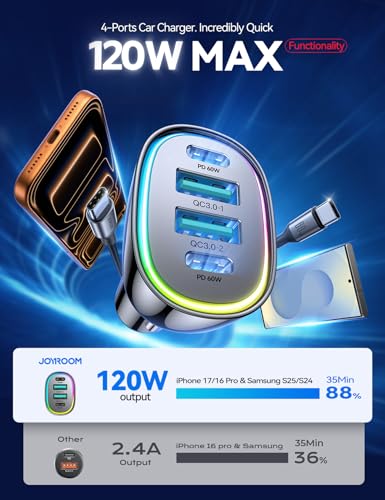 120W Dual PD USB-C Car Charger for iPhone & Galaxy Fast Charge - Image 2