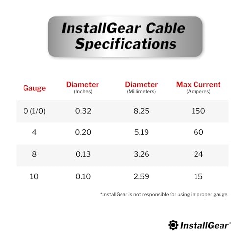 InstallGear 4 Gauge Pure Copper OFC Battery Cable - 25ft - Image 4