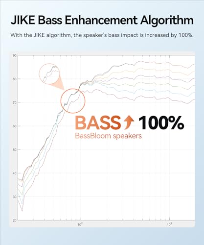 BassBloom Roar 1: 60W Deep Bass IPX6 Bluetooth Speaker - Image 3
