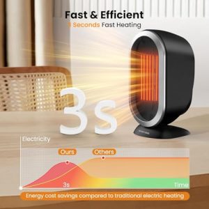 Compact PTC Ceramic Space Heater – 1200W Fast Heating