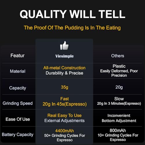 V6 Pro Portable Electric Grinder: 60 Settings, USB-C - Image 8