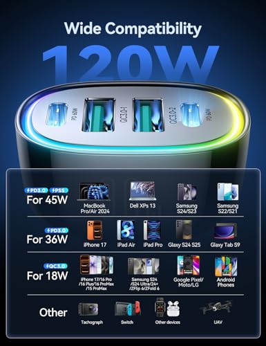 120W Dual PD USB-C Car Charger for iPhone & Galaxy Fast Charge - Image 8