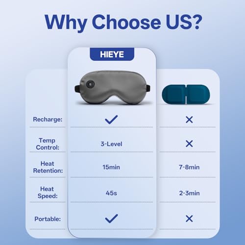 Cordless Heated Eye Mask: Dry Eye & Stye Relief - Image 3