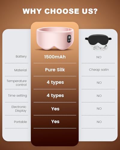 Pink Cordless Heated Eye Mask: Dry Eye & Sleep Relief - Image 7