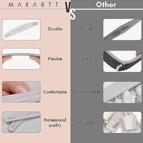 Makartt Nail Files 100/180 Grit - Salon & Home Manicure Kit - Image 4
