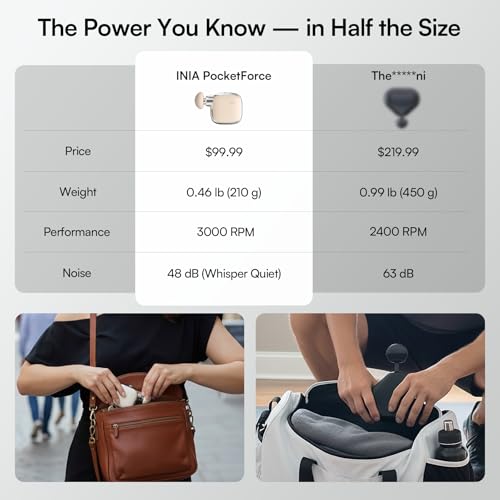 INIA PocketForce Mini Massage Gun - High-Power Deep Tissue - Image 3