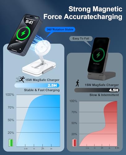 3-in-1 Foldable Magnetic Wireless Charger for Apple Devices - Image 5
