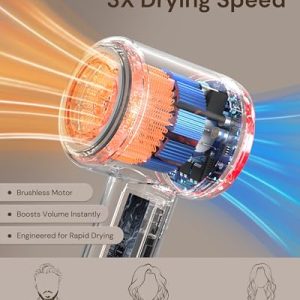 Volgtia High-Speed Ionic Hair Dryer – Curly Hair Diffuser