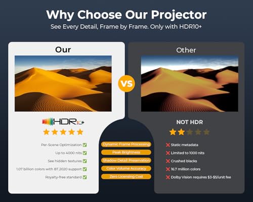 ELEPHAS Smart 4K Projector - Netflix, Dolby Audio, HDR 10+ - Image 8