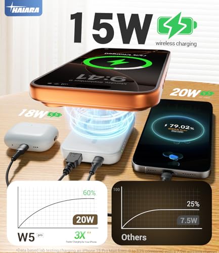 MagSafe Portable Charger: 10000mAh 20W Fast Wireless - Image 4