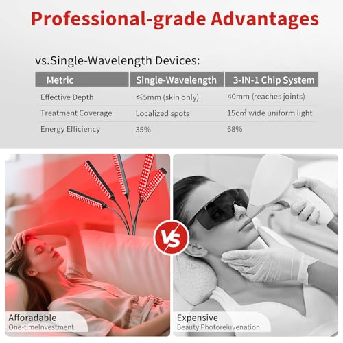 Cholas Red Light Therapy Device for Face & Body - Image 9
