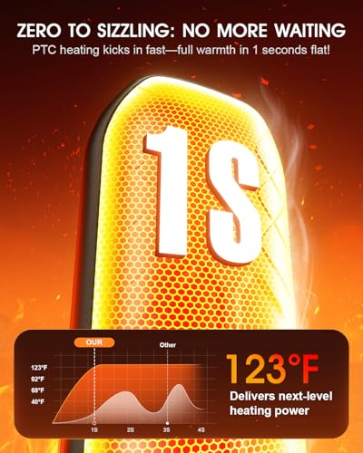 AI Rechargeable Hand Warmers 2-Pack - Smart 5-Temp Control - Image 2