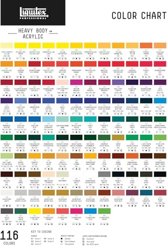 Liquitex Professional Heavy Body Acrylic Paint - Titanium White - Image 4