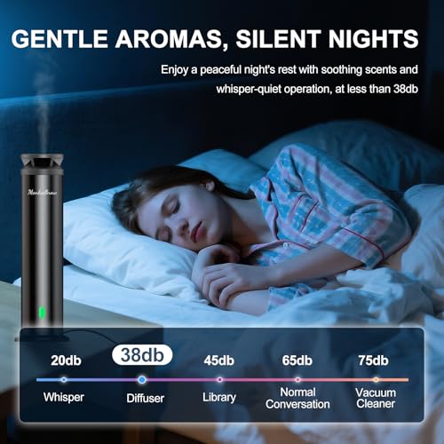 Monhallnow Waterless Diffuser Kit: 1000 Sq Ft & Oils - Image 5