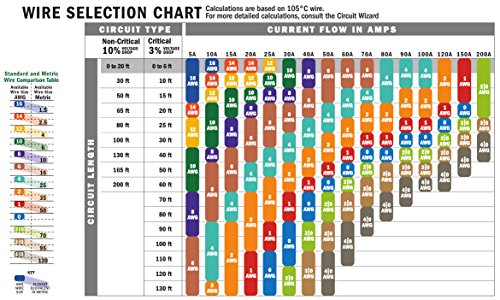 Ancor 14/2 AWG Duplex Marine Cable - Flat, 1000ft - Image 2