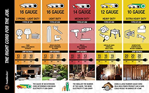 Yellow Jacket 25ft 14/3 15 Amp Premium SJTW Extension Cord - Image 5