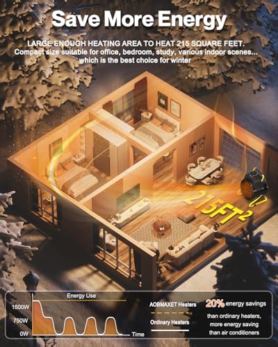 1500W Portable Outdoor Patio Heater with Fast Heating - Image 3