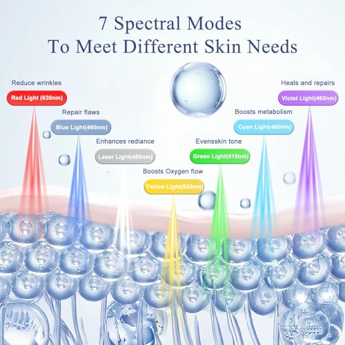 Fiogeo 7-Color LED Light Therapy Mask for Face & Neck - Image 2