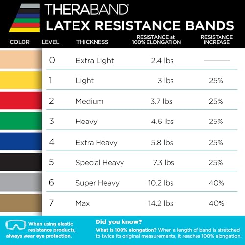THERABAND Heavy Latex Resistance Band - 50-Yard Roll - Image 7