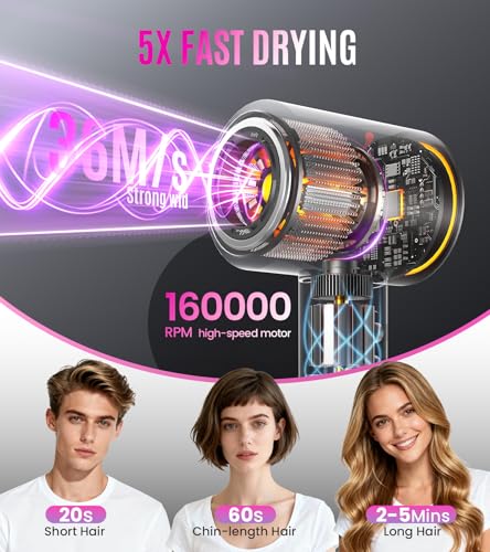 YABLAM High-Speed Ionic Hair Dryer - Fast Drying & Frizz-Free - Image 2