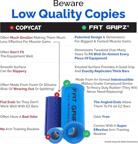 Fat Gripz Pro: Thick Bar Grips for Enhanced Muscle Growth - Image 5