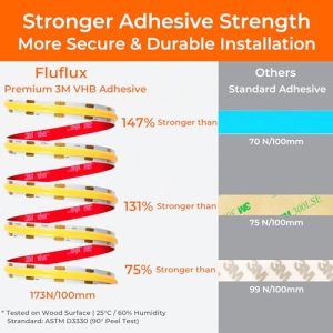 FluFlux COB LED Strip Lights 4000K – Dimmable, UL Listed