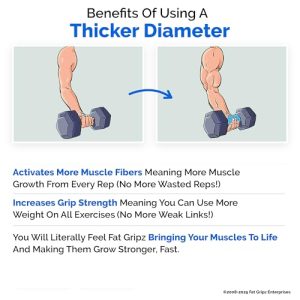 Fat Gripz Pro: Thick Bar Grips for Enhanced Muscle Growth