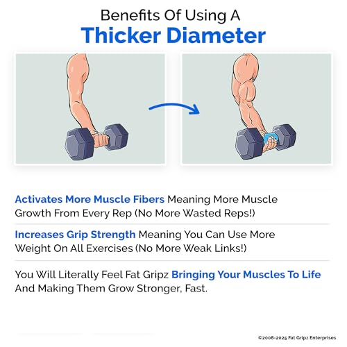 Fat Gripz Pro: Thick Bar Grips for Enhanced Muscle Growth - Image 2