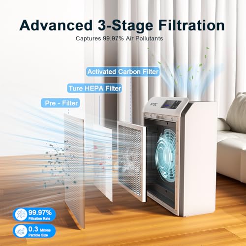 Smart HEPA Air Purifier: APP Control, Large Room, Pets - Image 5