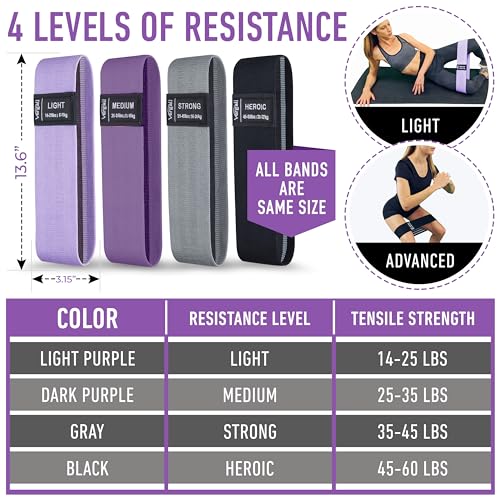 Fabric Resistance Bands Set for Legs & Glutes (4 Pack) - Image 3