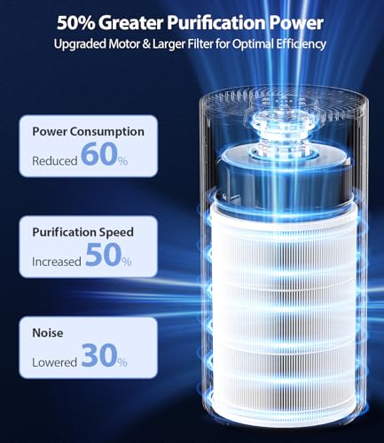 HAP604 HEPA Air Purifier: Large Room, Pets, Mood Light - Image 4