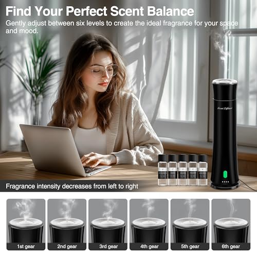 Premium Hotel Scent Diffuser Kit - 1500 Sq Ft Coverage - Image 5