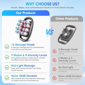 Kocuno 16-Head Deep Tissue Massage Gun – Pain Relief