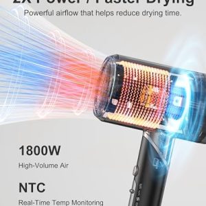 ANNLARY Plasma Ion Hair Dryer – Fast Drying & Travel-Friendly