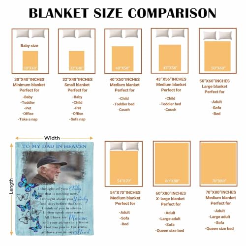 Personalized Memorial Photo Blanket - In Loving Memory - Image 7