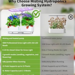 Hydroponics Growing System Kit – 15 Pods Indoor Herb Garden