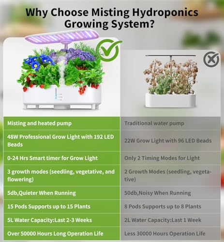 Hydroponics Growing System Kit - 15 Pods Indoor Herb Garden - Image 2