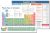 Zastic! Laminated Periodic Table (9″x12″)