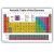 Large Laminated Periodic Table Poster 2025 (White)